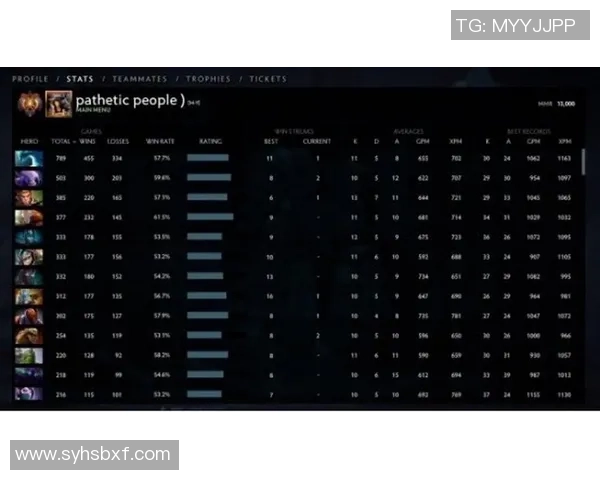 DOTA2耐力排行榜揭晓TES战队荣登第十名引发热议