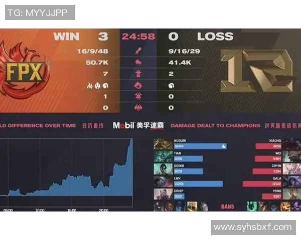 FPX战队中路突破体系解析与实战应用策略探讨